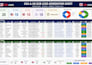 b2b lead generation, linkedin leads and verified email list